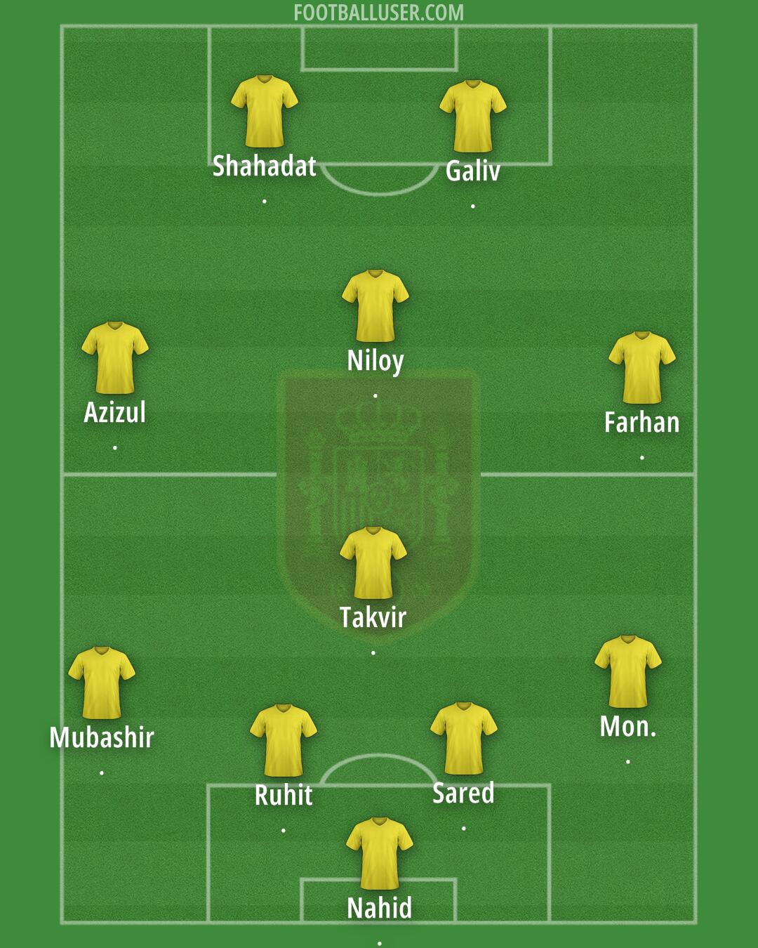 Spain Formation 2025