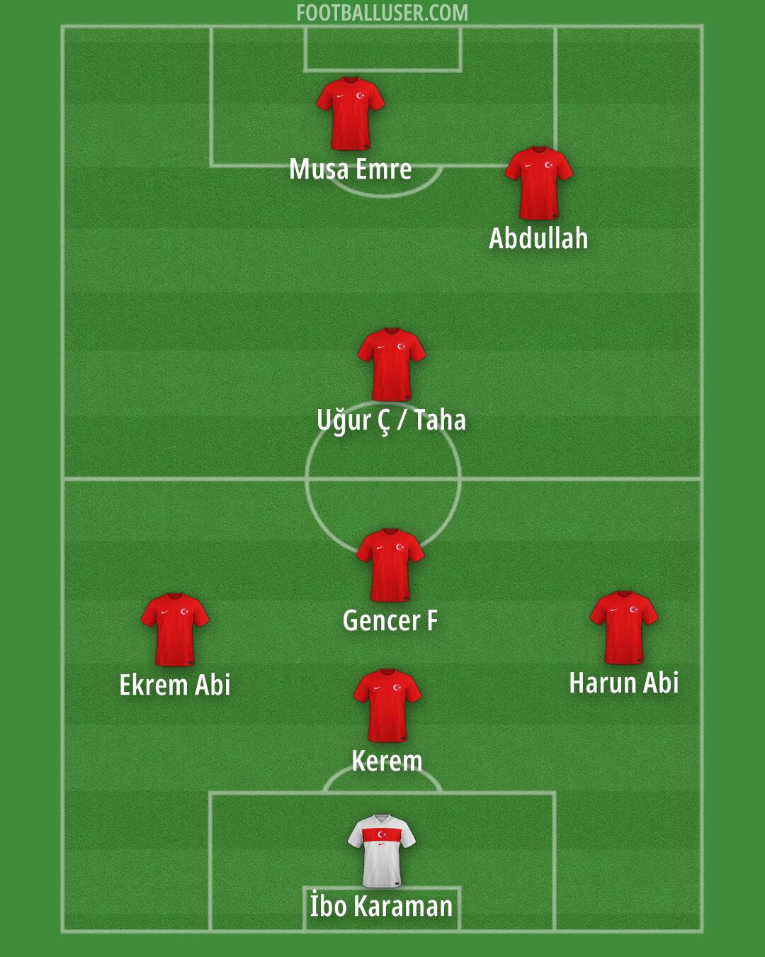 Türkiye Formation 2025