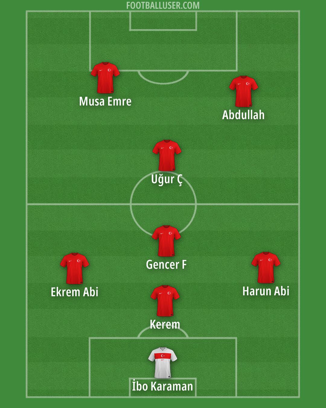Türkiye Formation 2025