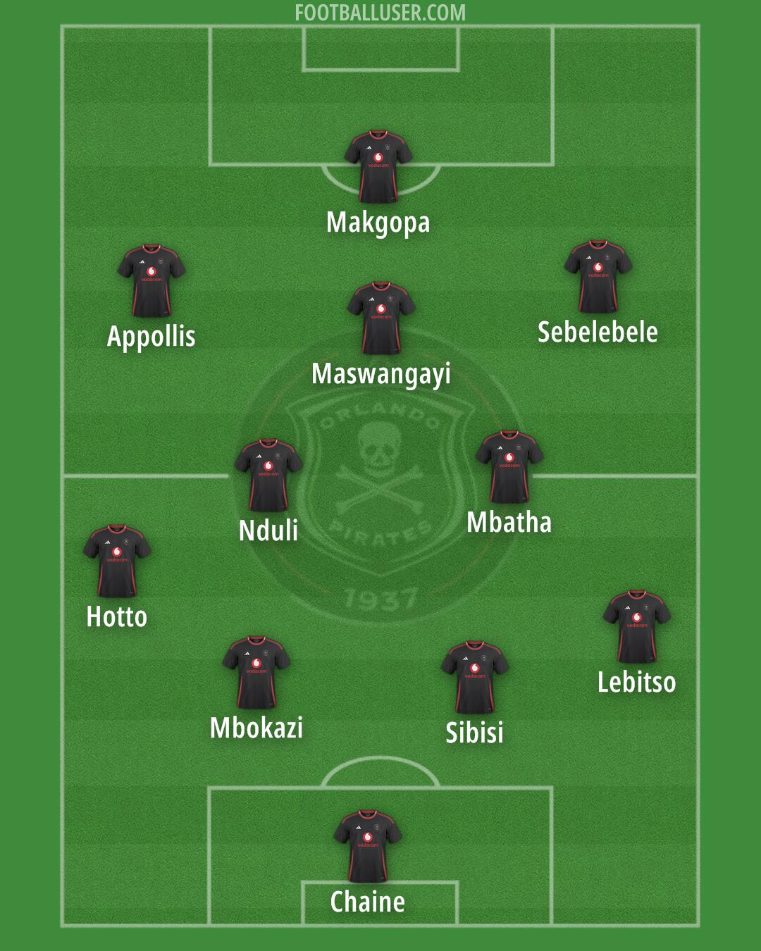 Orlando Pirates Formation 2025
