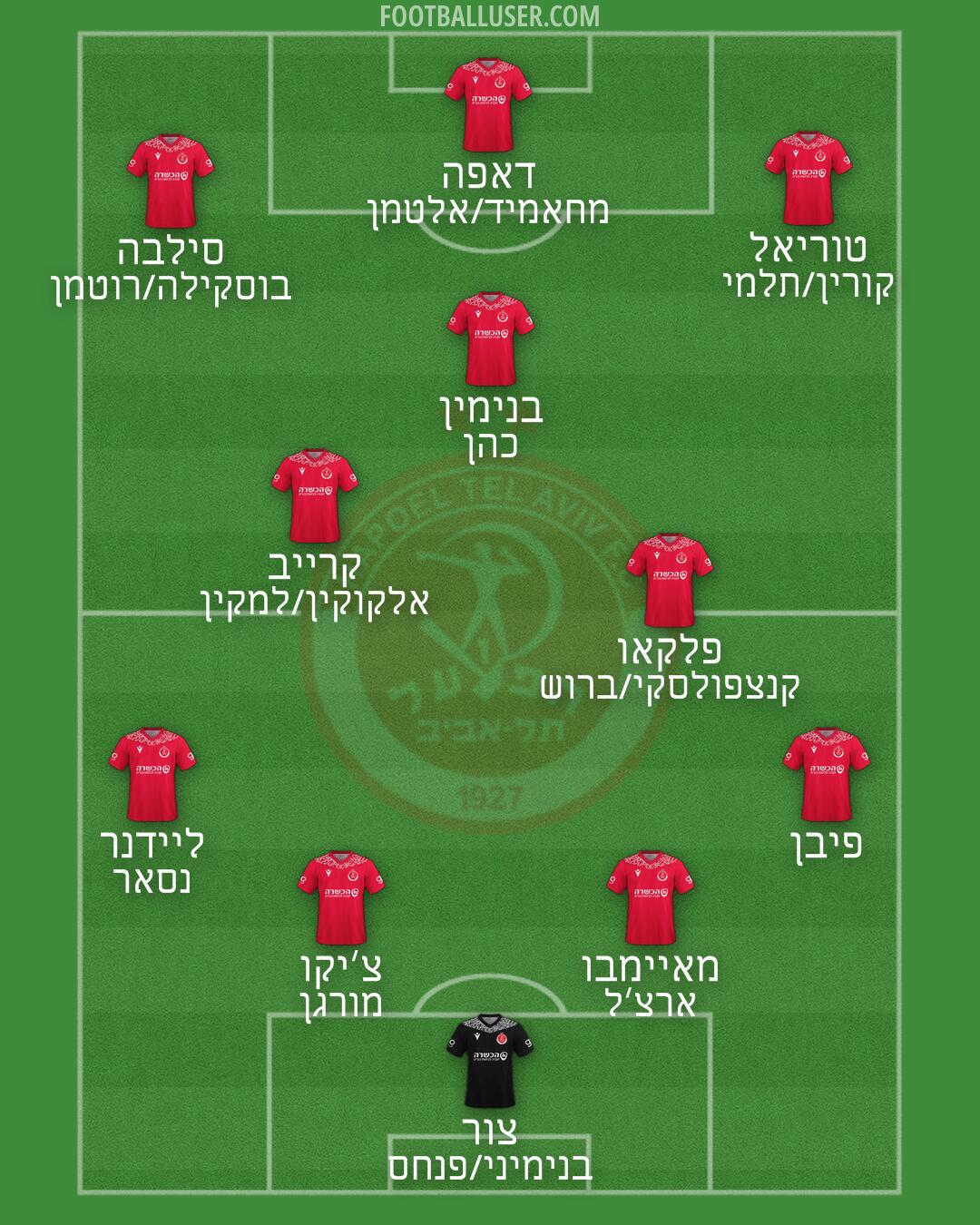 Hapoel Tel-Aviv Formation 2025