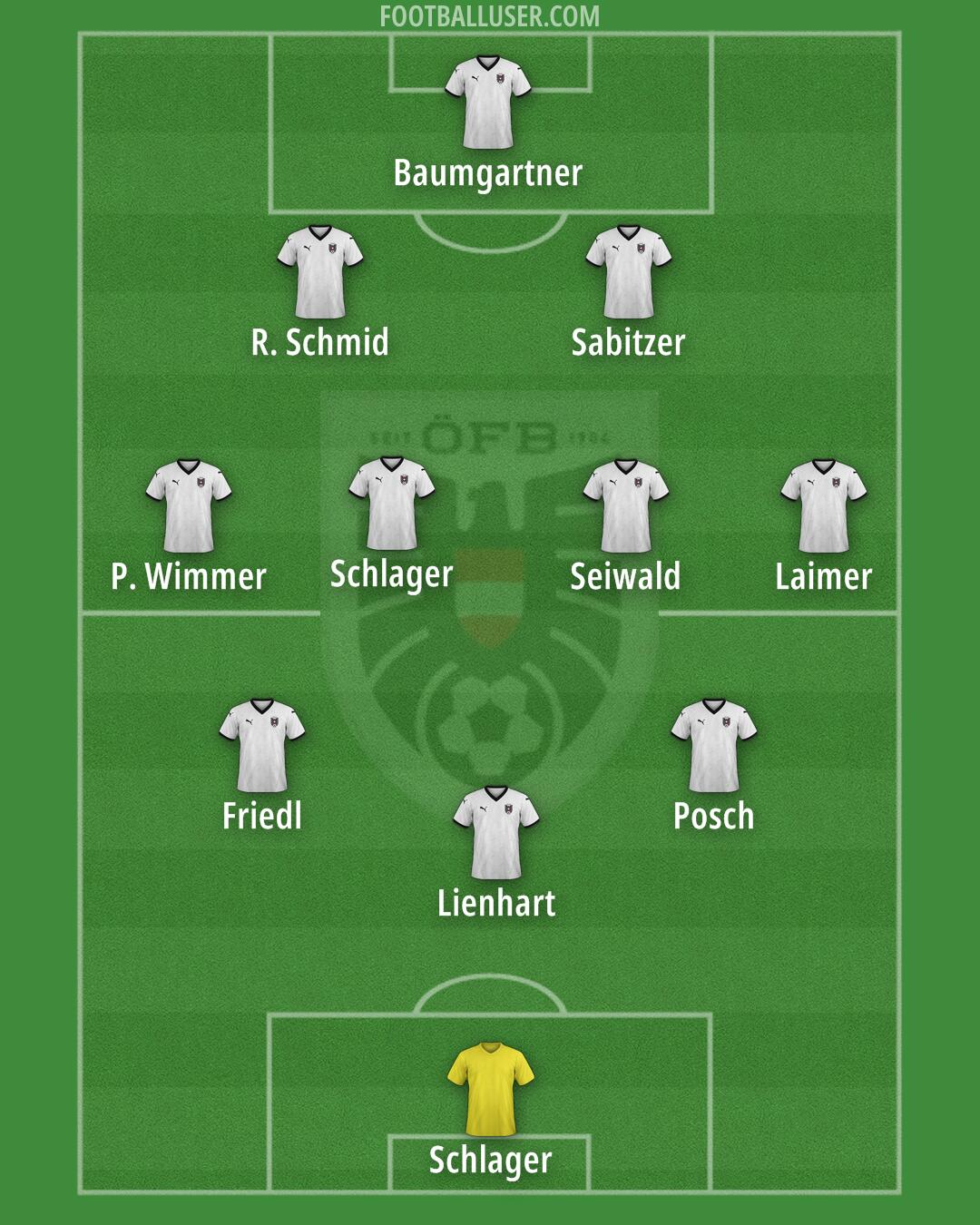 Austria Formation 2025