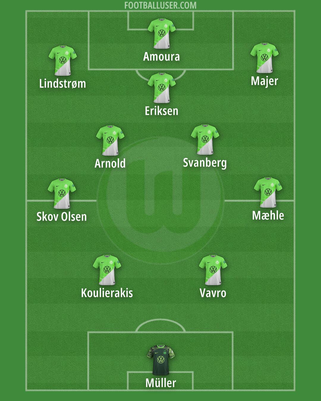 Wolfsburg Formation 2025