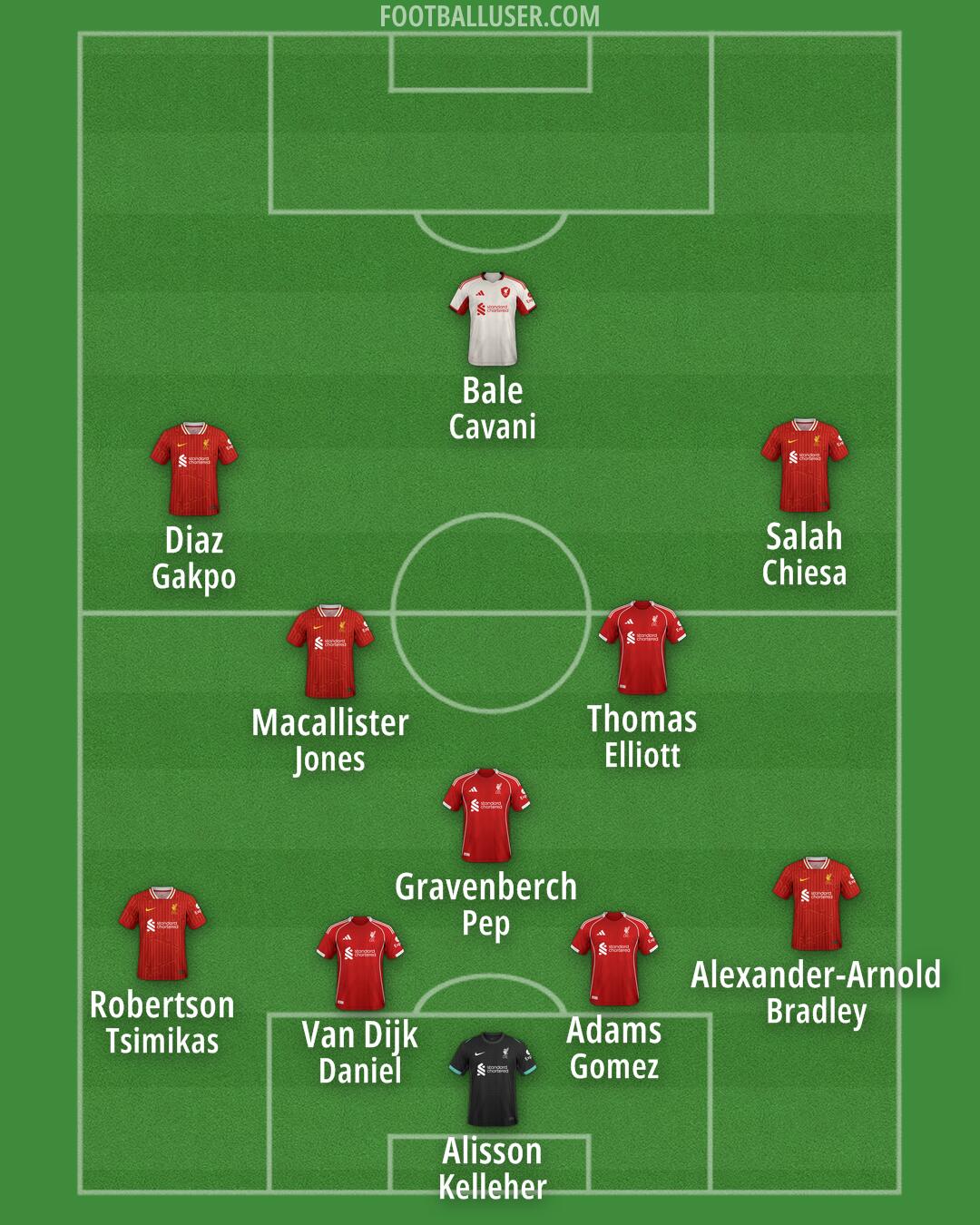 Liverpool Formation 2025