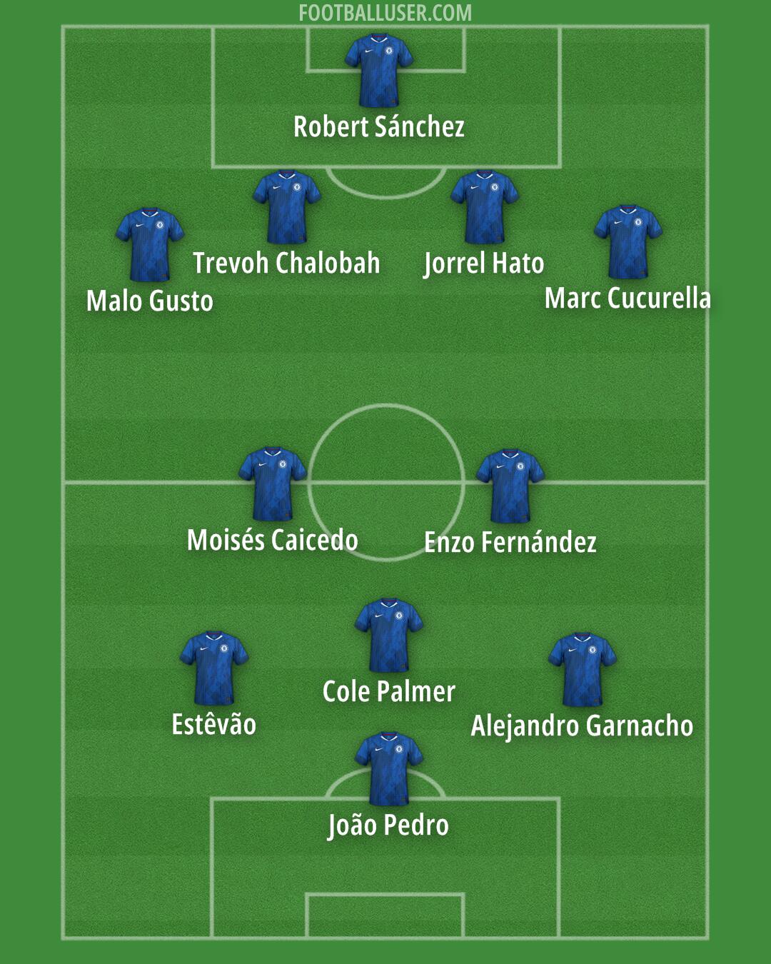 Chelsea Formation 2025