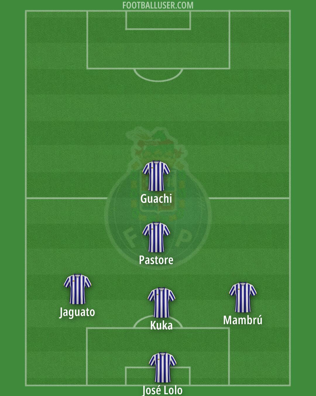 FC Porto B Formation 2025