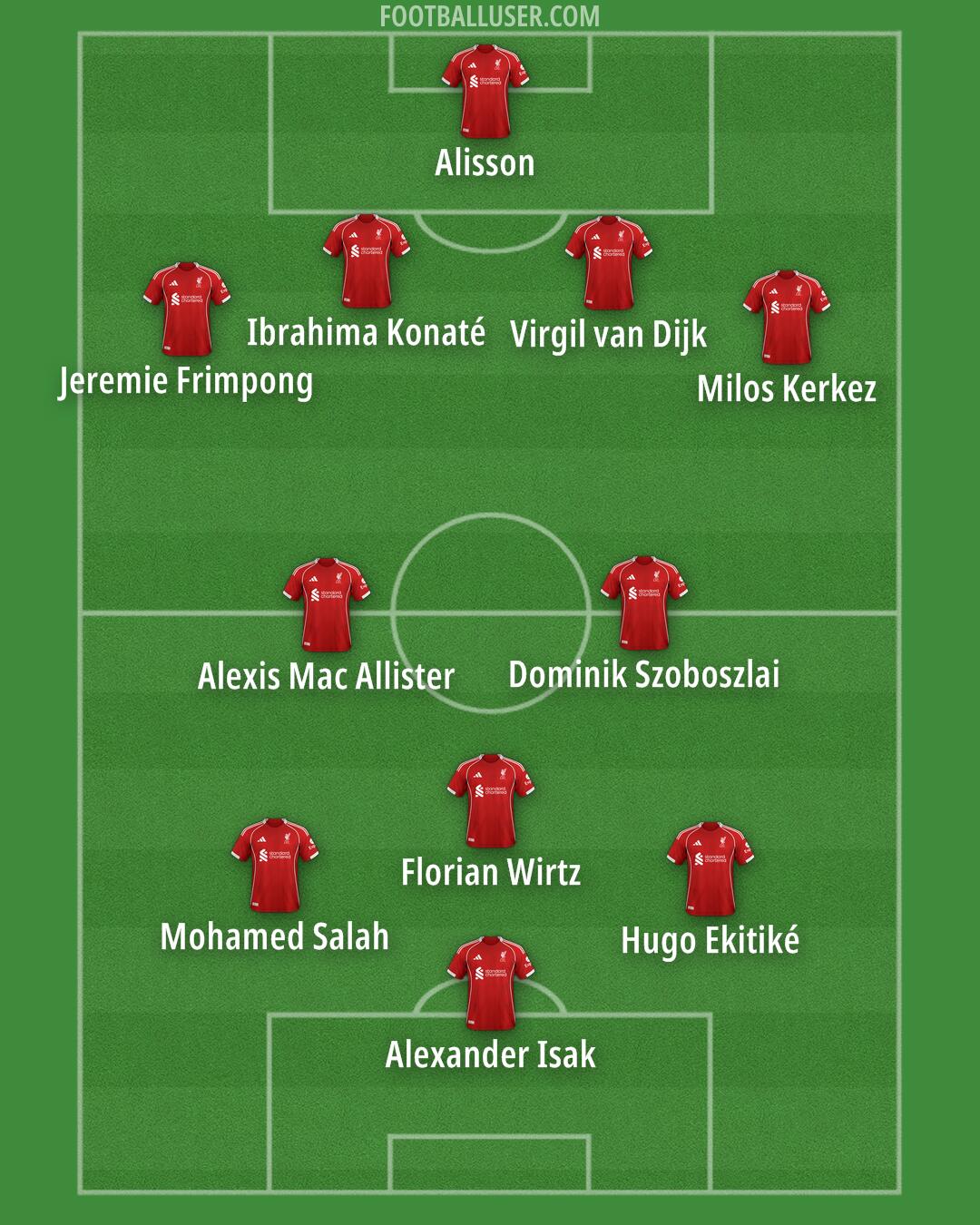 Liverpool Formation 2025