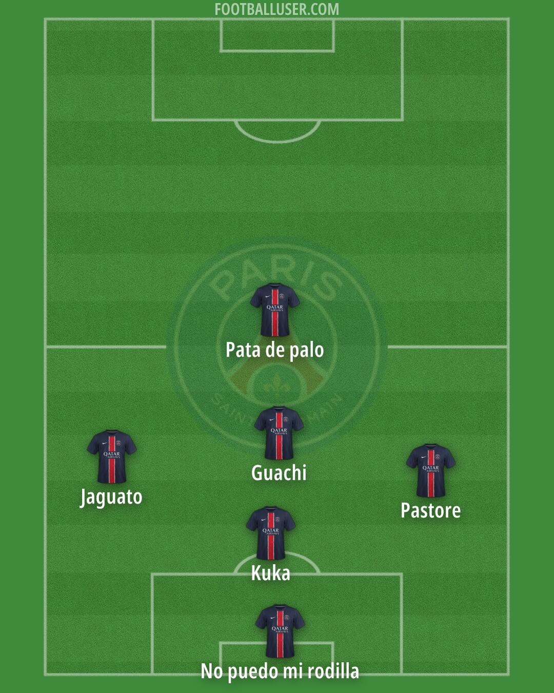 PSG Formation 2025