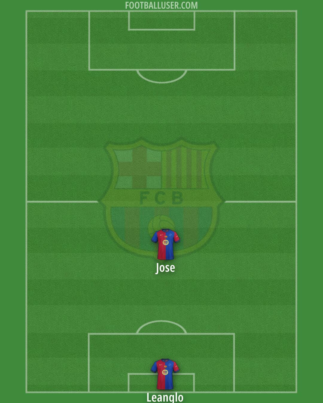 Barcelona Formation 2025