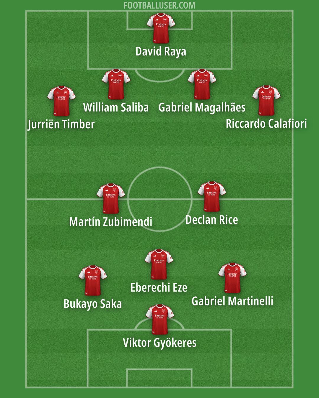 Arsenal Formation 2025