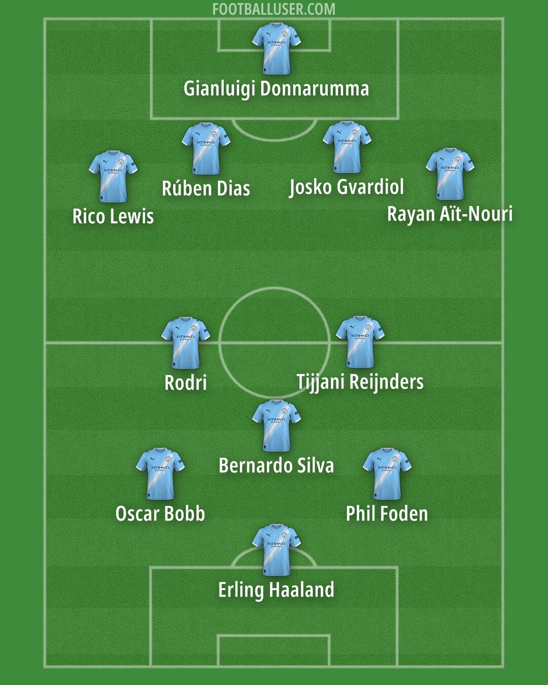 Man City Formation 2025