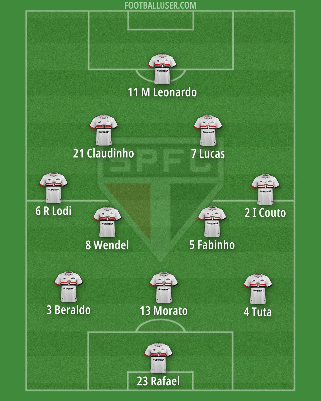 São Paulo Formation 2025