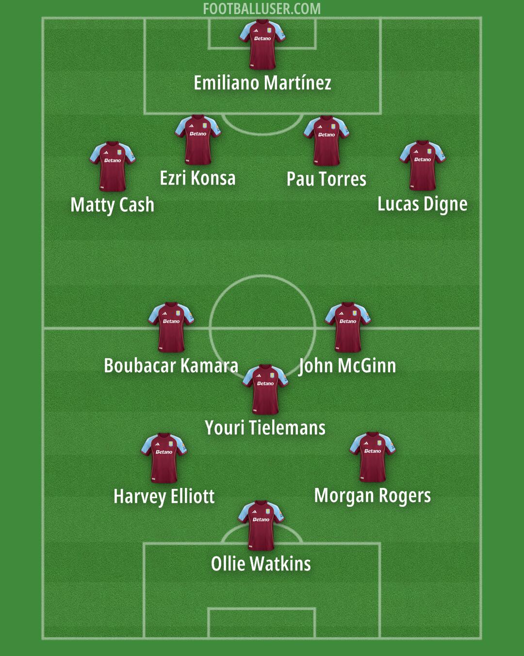 Aston Villa Formation 2025