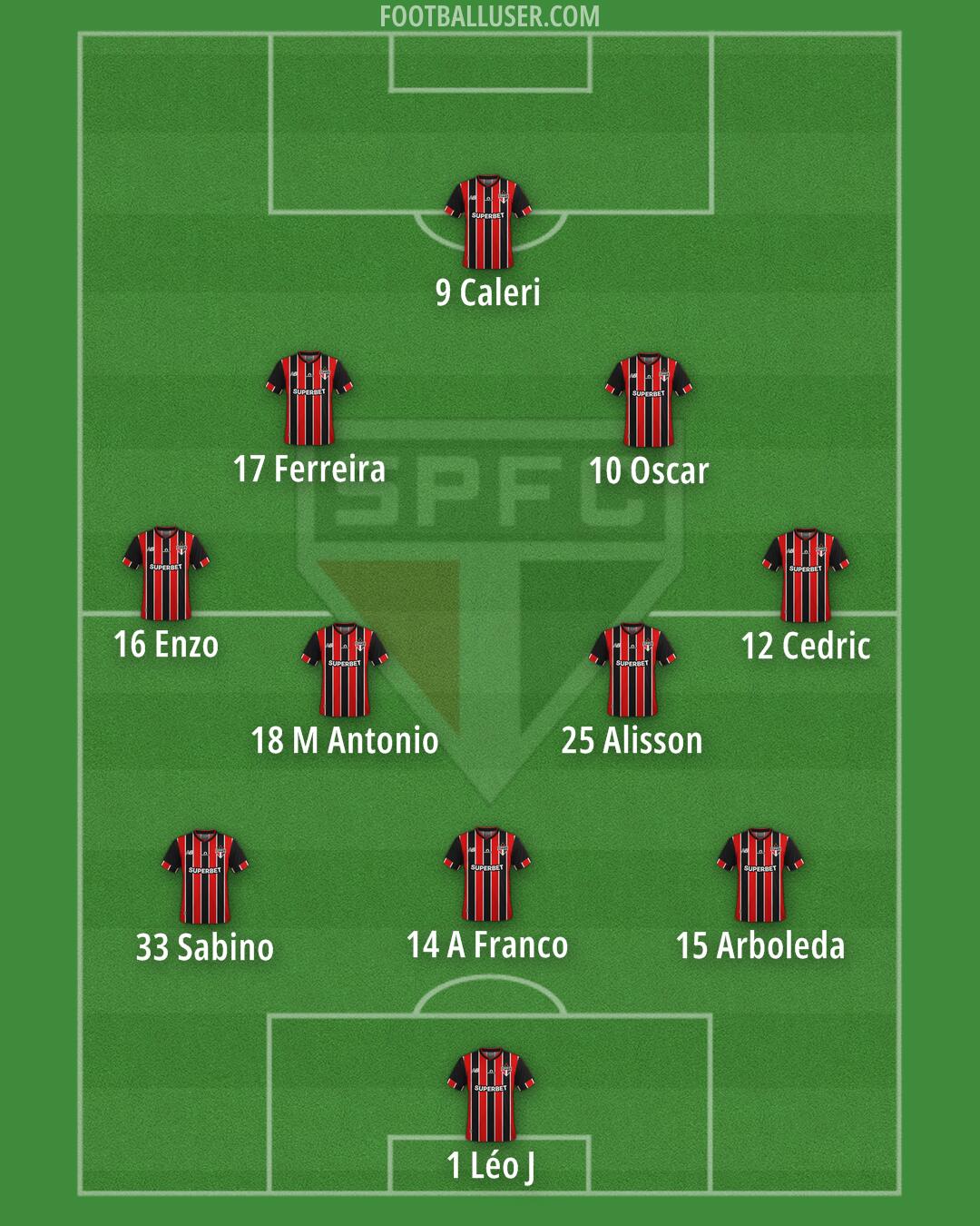 São Paulo Formation 2025