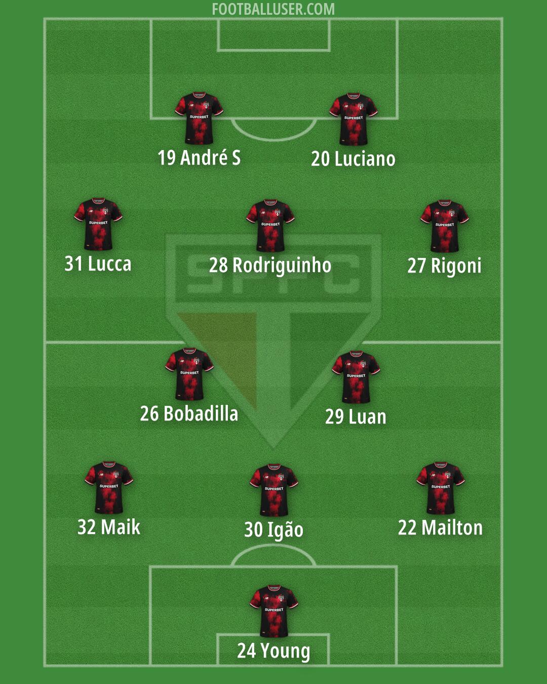 São Paulo Formation 2025