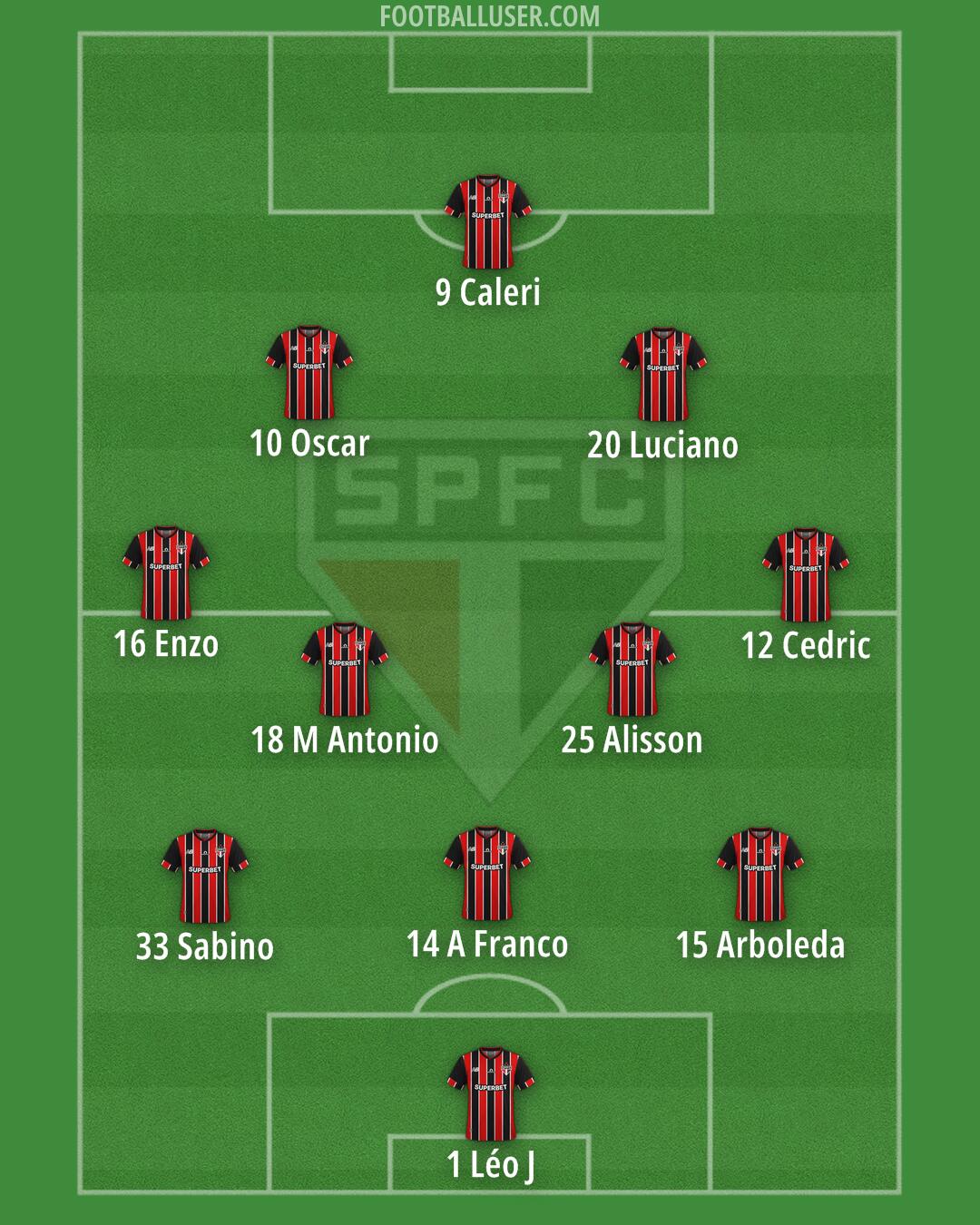 São Paulo Formation 2025