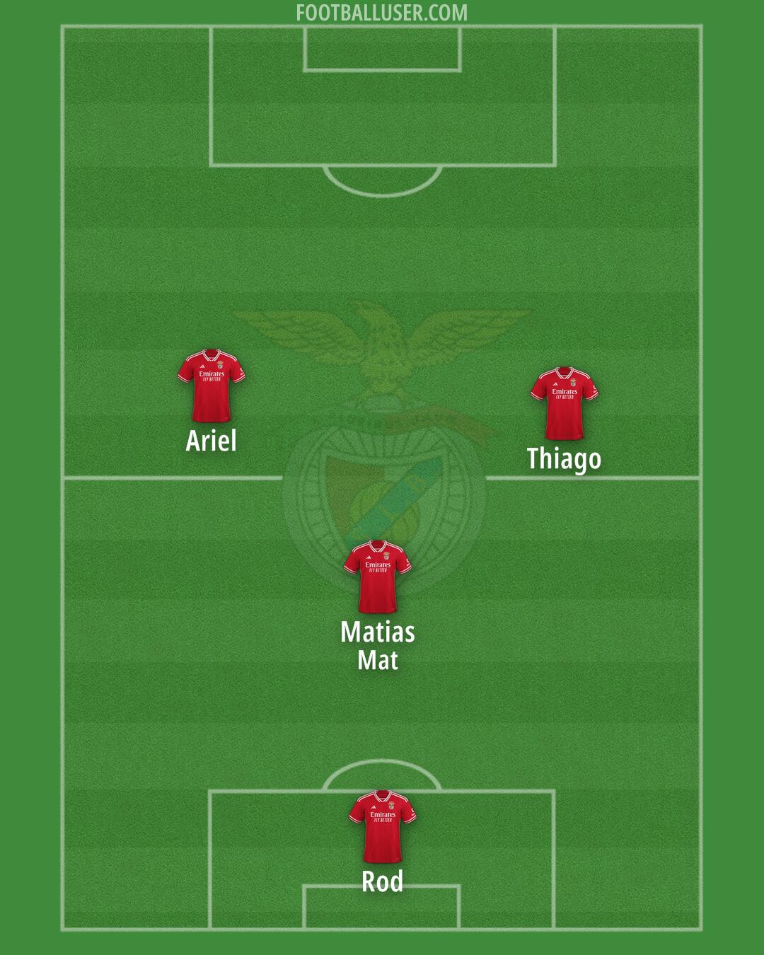 SL Benfica Formation 2025