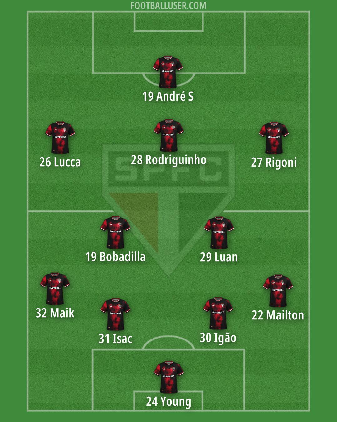 São Paulo Formation 2025