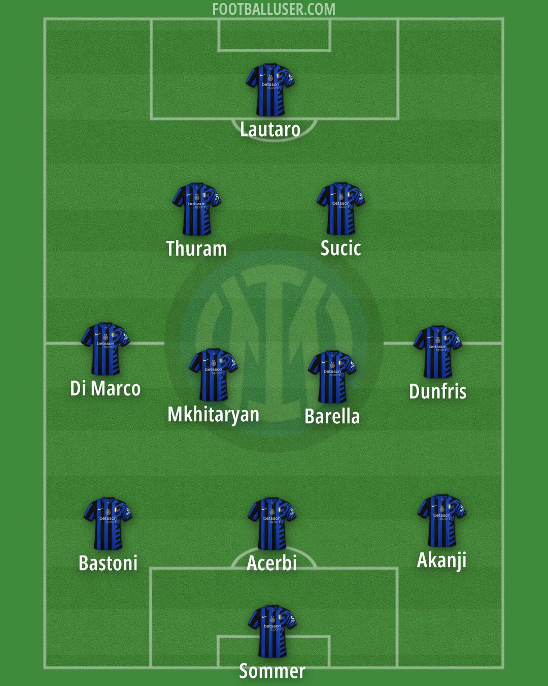 Inter Formation 2025