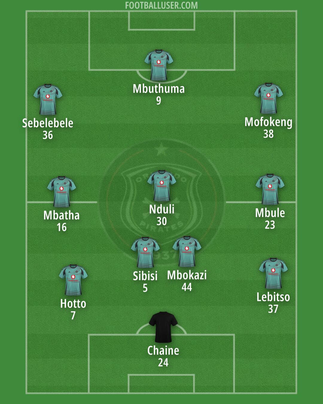 Orlando Pirates Formation 2025