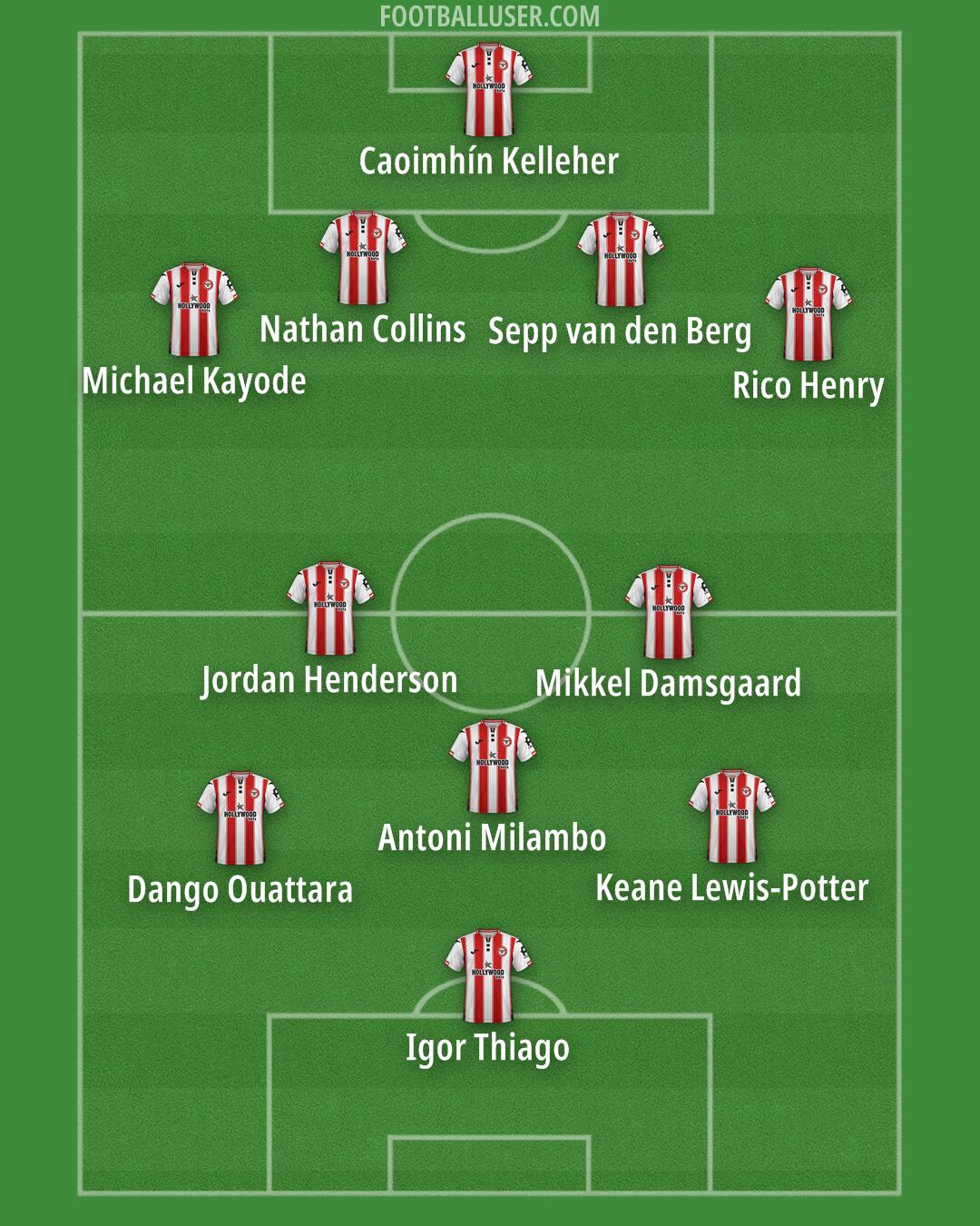 Brentford Formation 2025