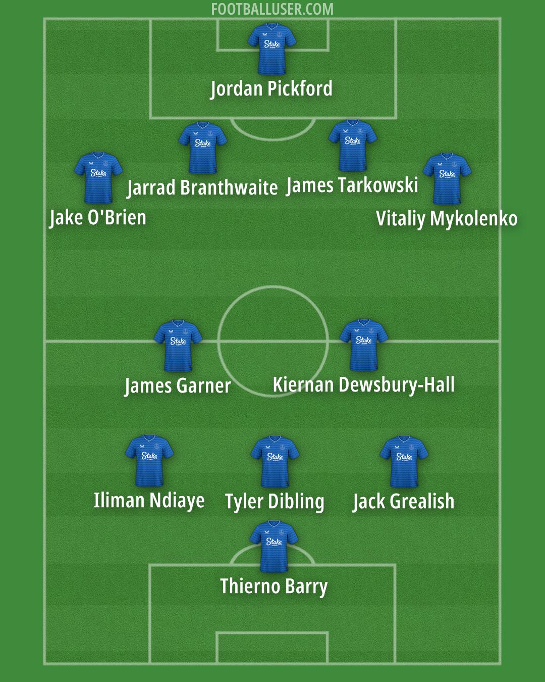 Everton Formation 2025