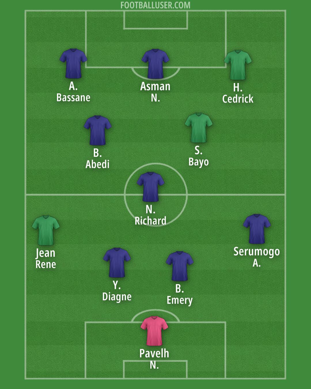 Custom Team Formation 2025