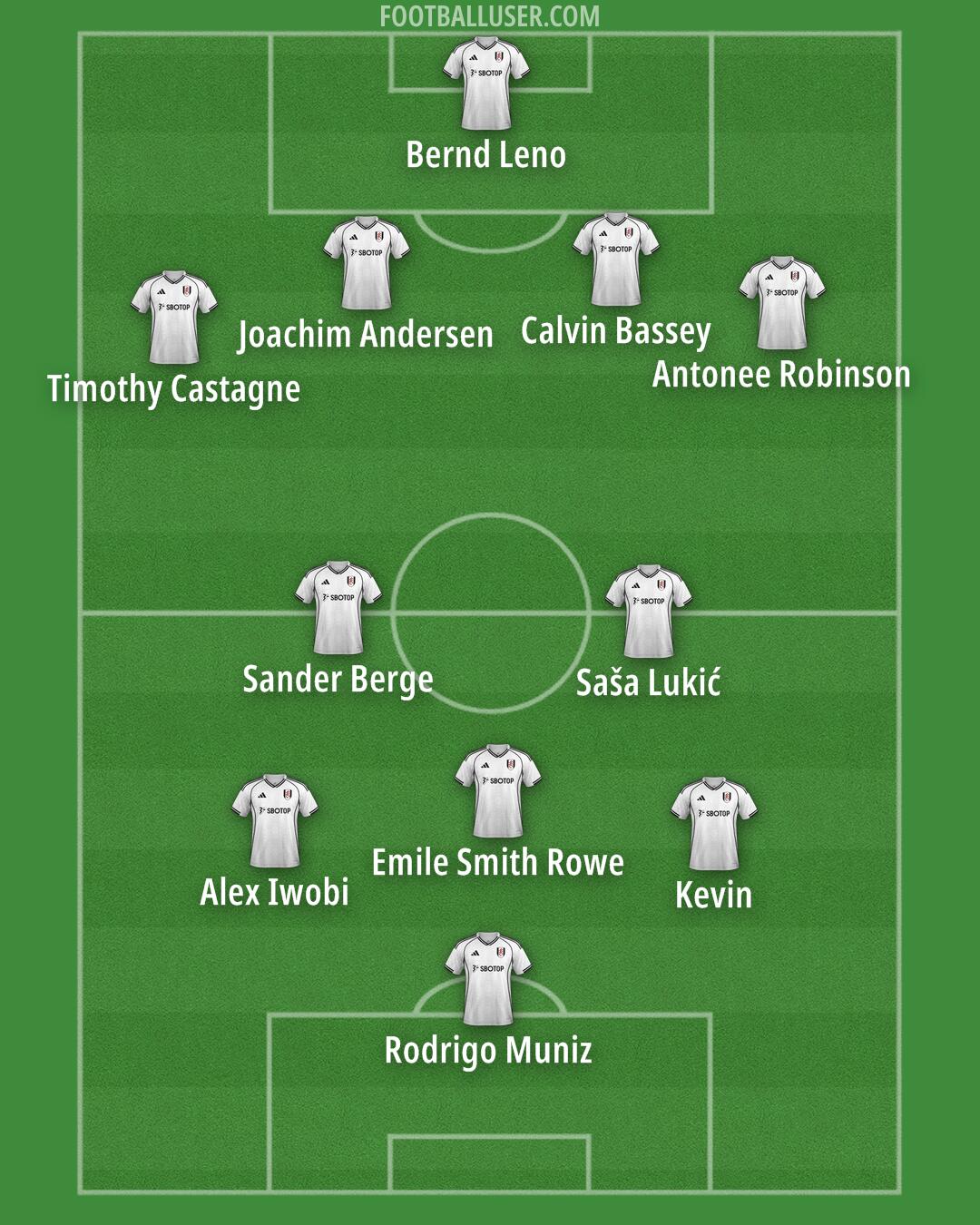 Fulham Formation 2025