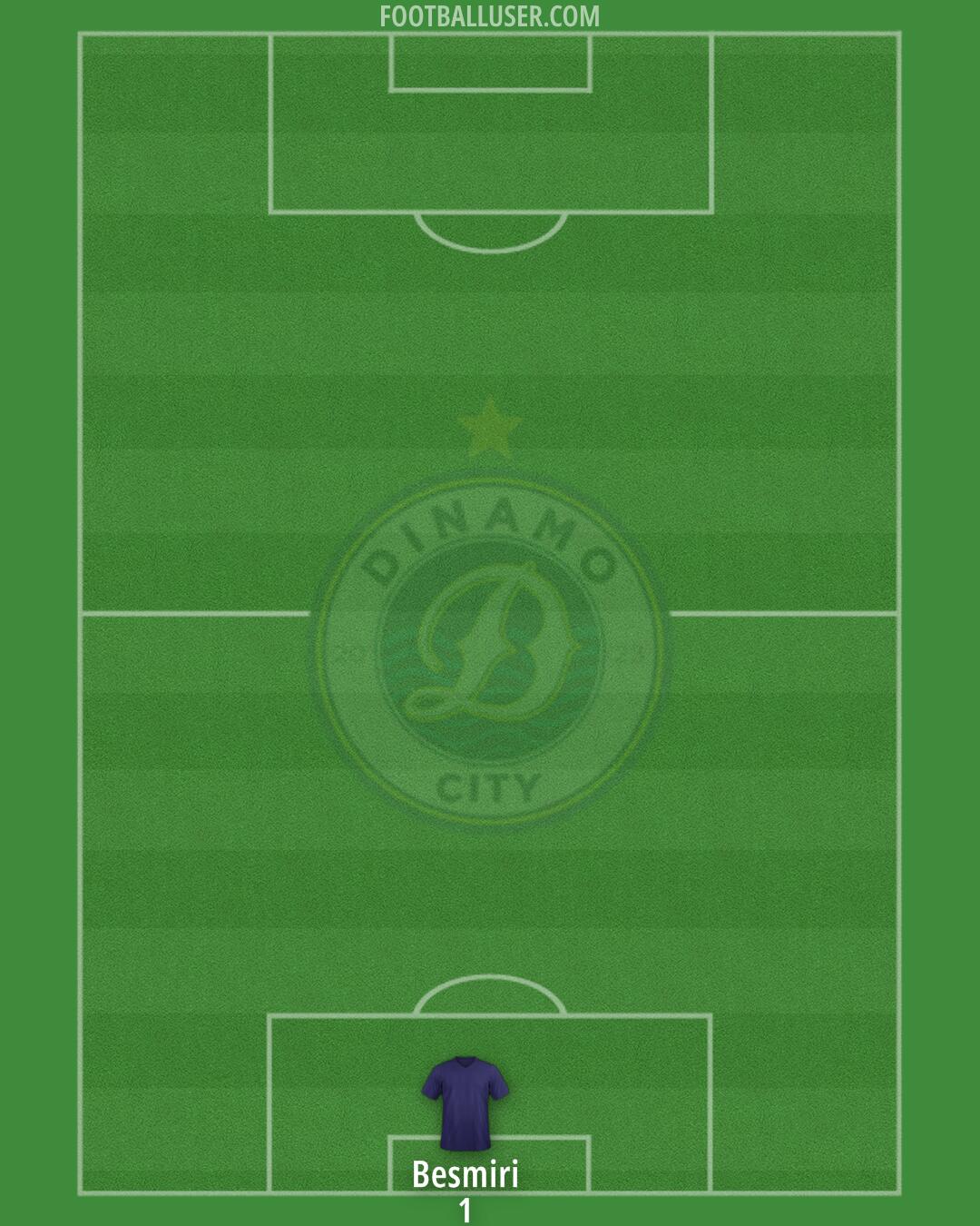 Dinamo City Formation 2025
