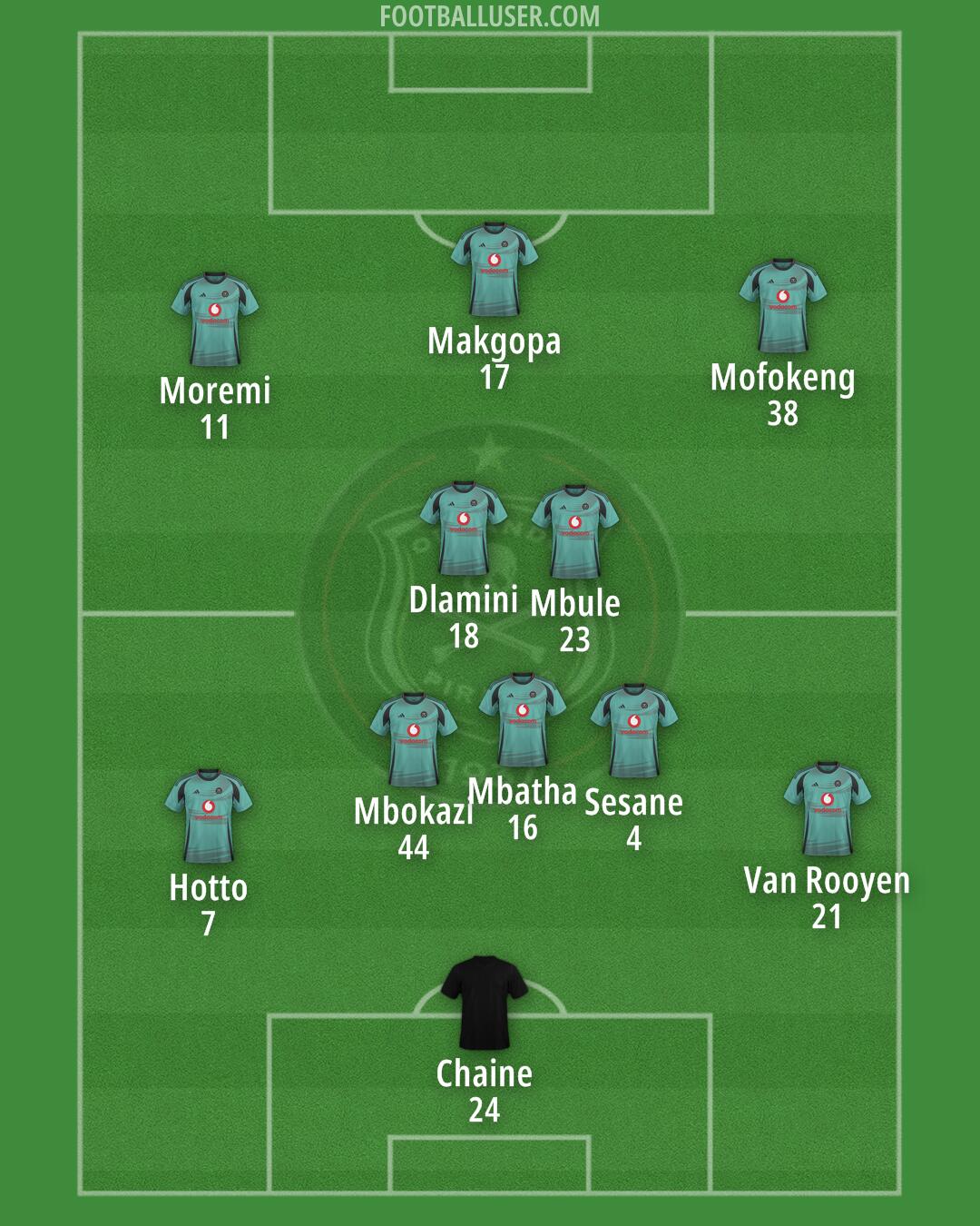 Orlando Pirates Formation 2025