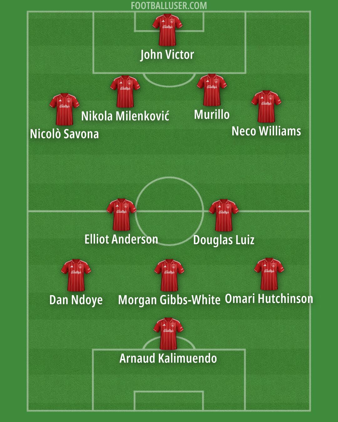 Nottm Forest Formation 2025
