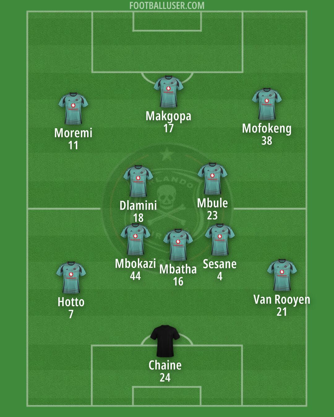 Orlando Pirates Formation 2025