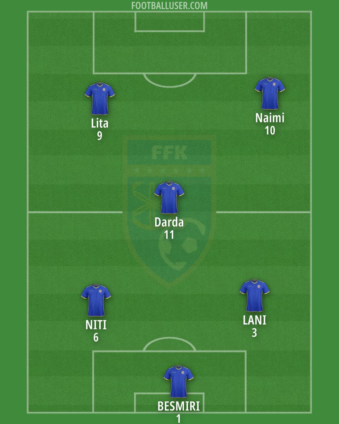 Kosovo Formation 2025