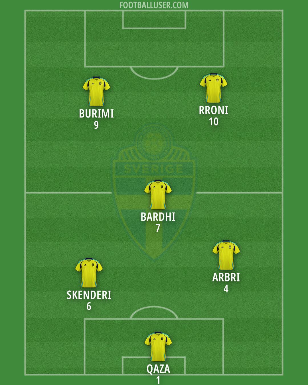 Sweden Formation 2025