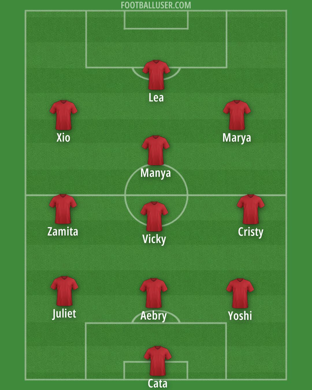 New York City Formation 2025