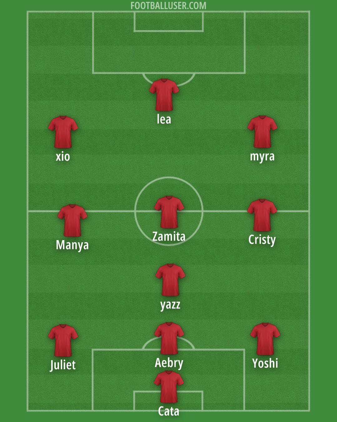 New York City Formation 2025