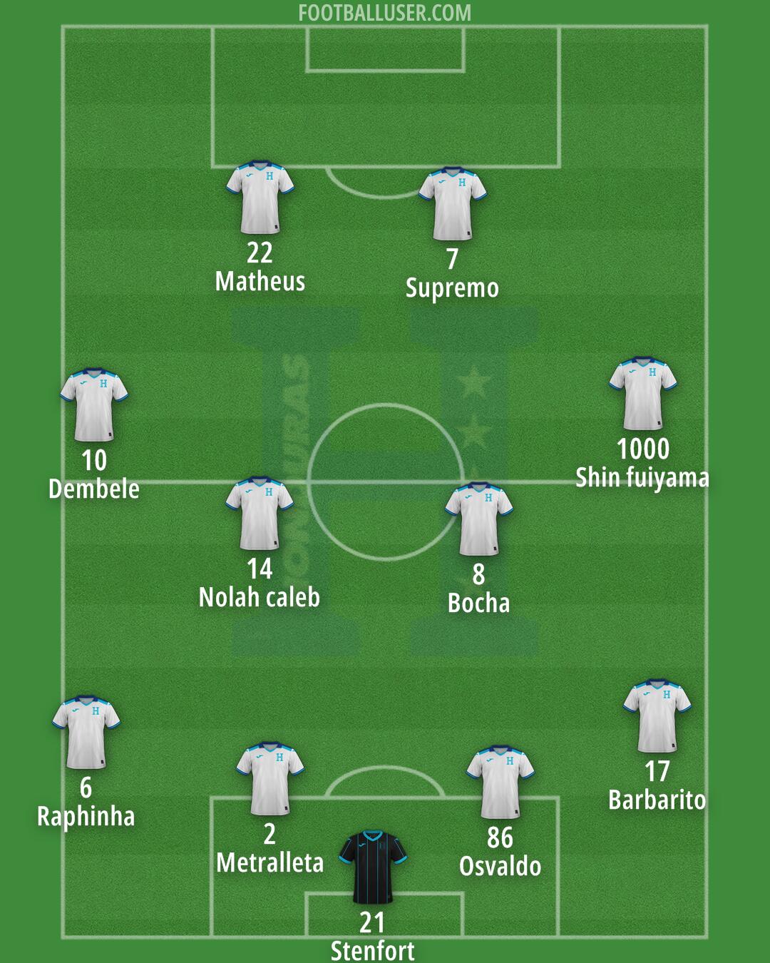 Honduras Formation 2025