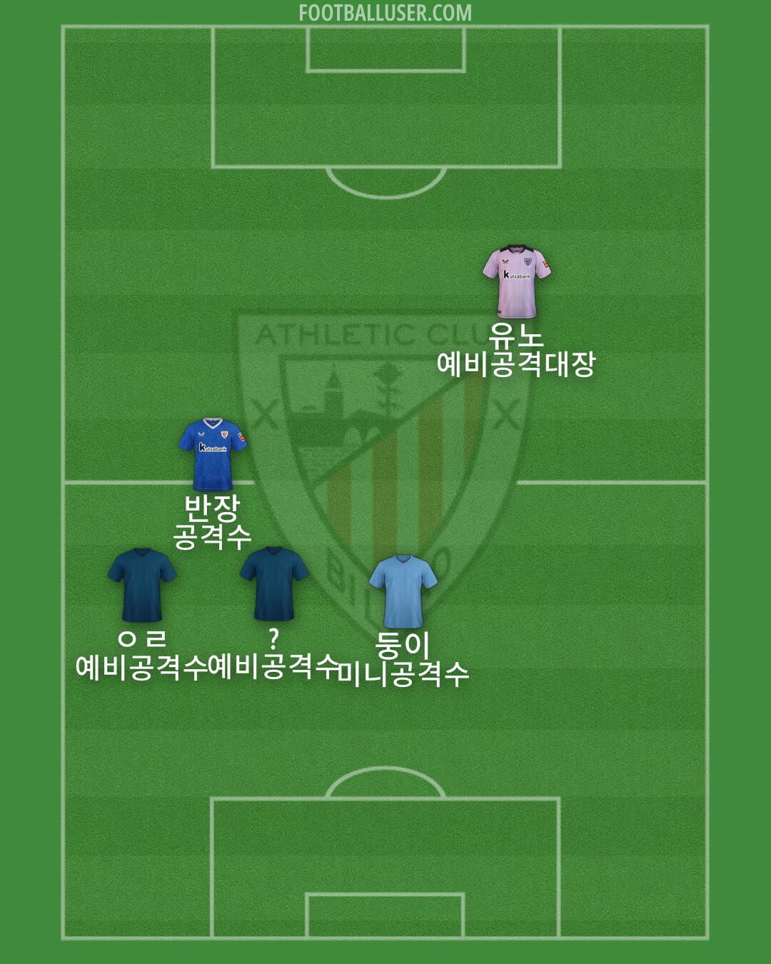 Athletic Formation 2025