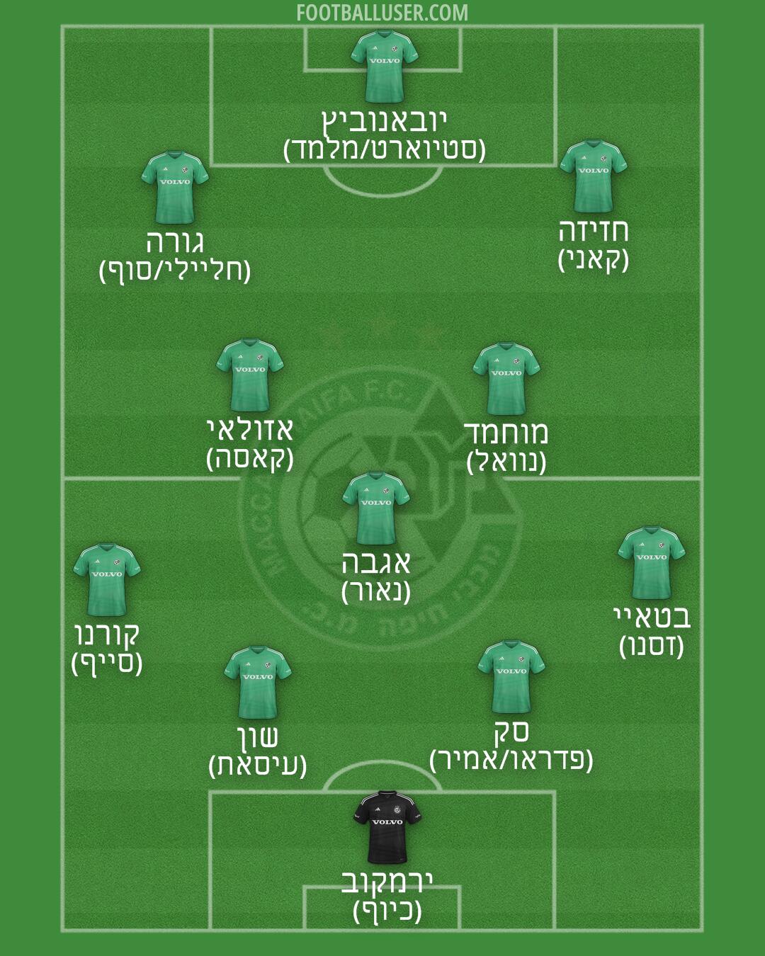 Maccabi Haifa Formation 2025