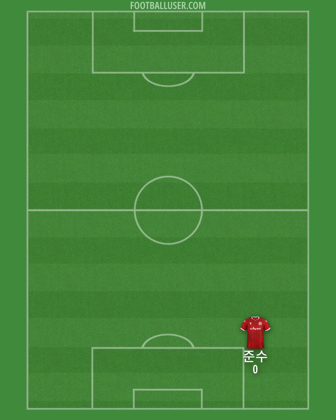 Accrington Formation 2025