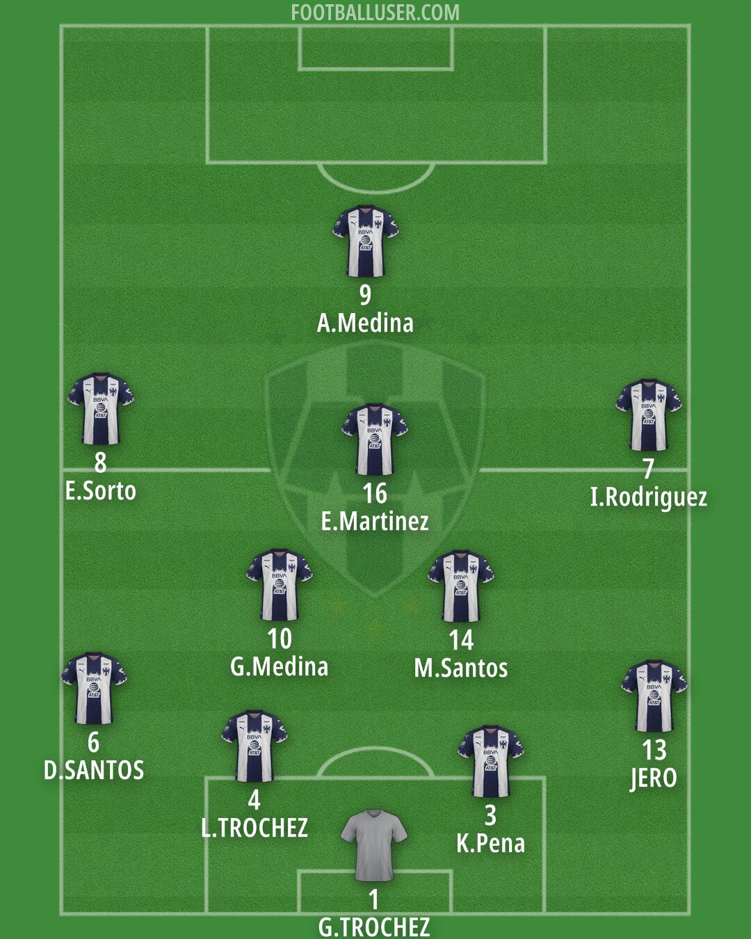Monterrey Formation 2025