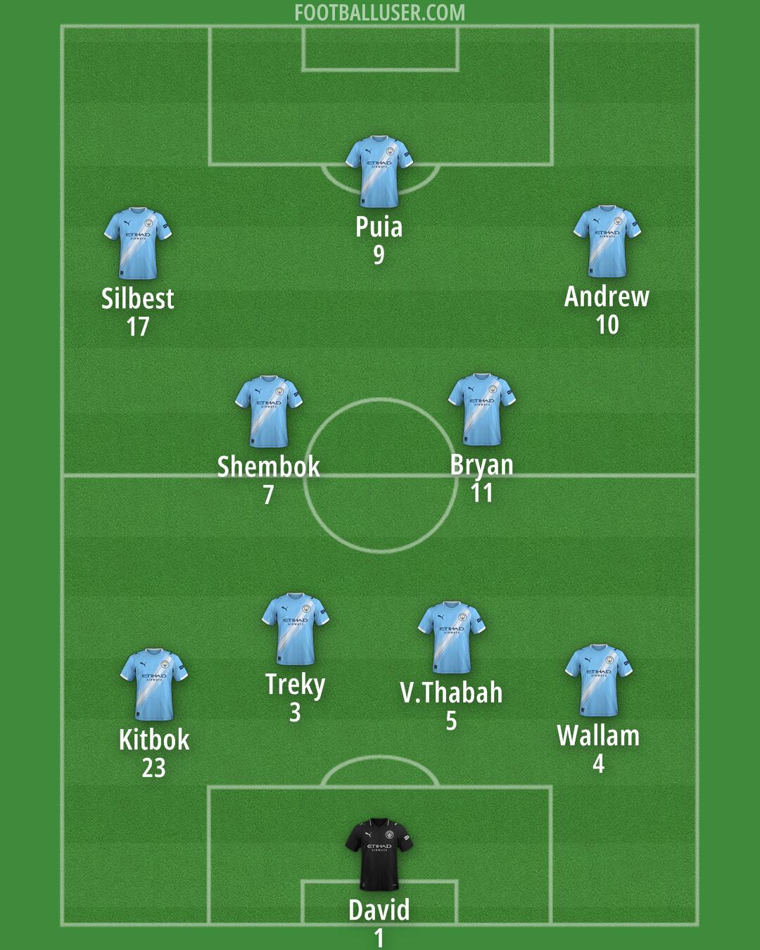 Man City Formation 2025