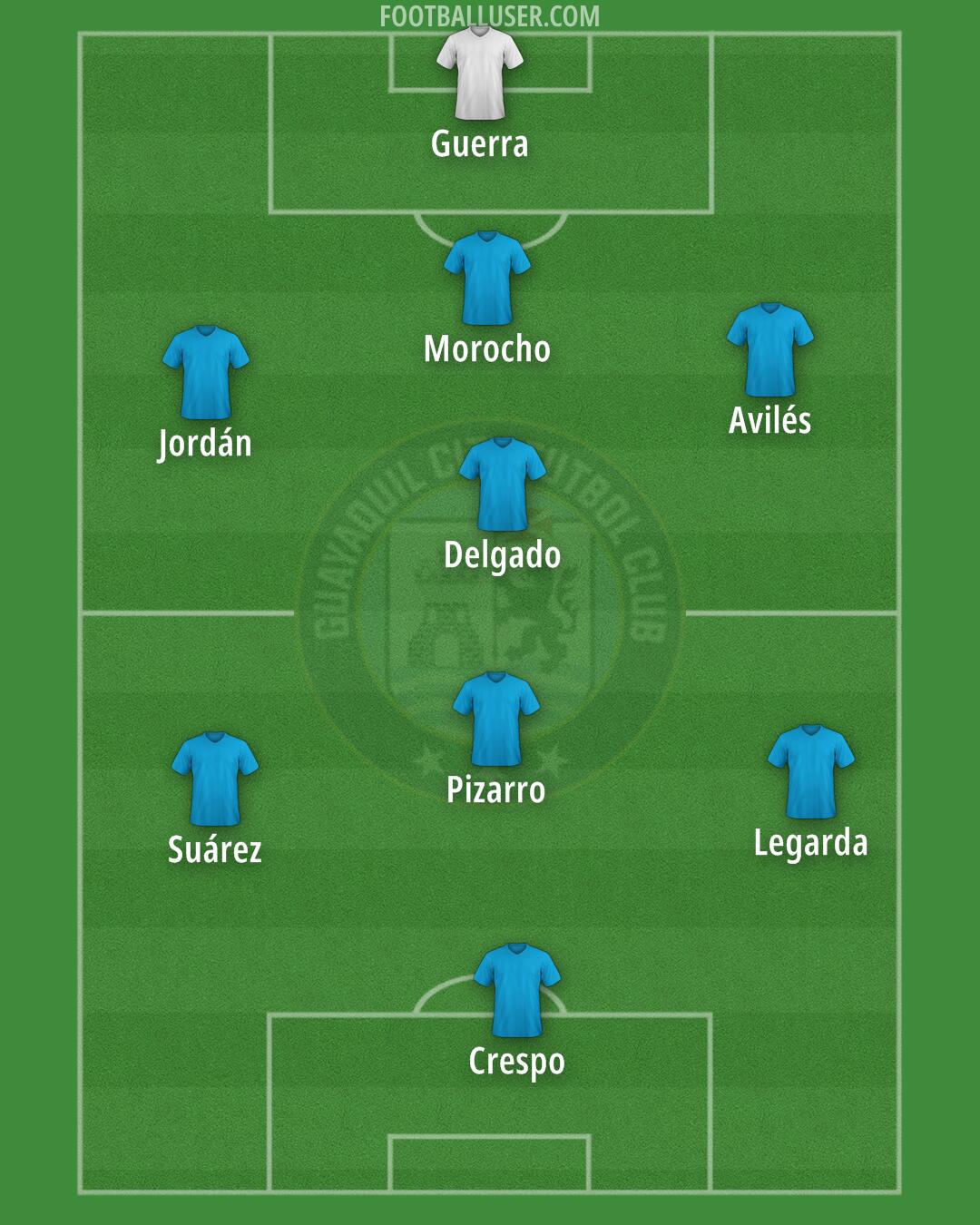 Guayaquil City Formation 2025