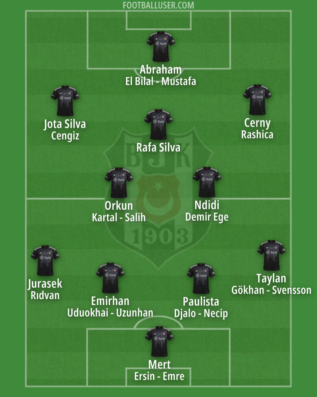 Besiktas Formation 2025