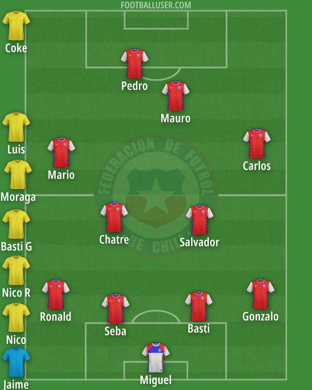 Chile Formation 2025