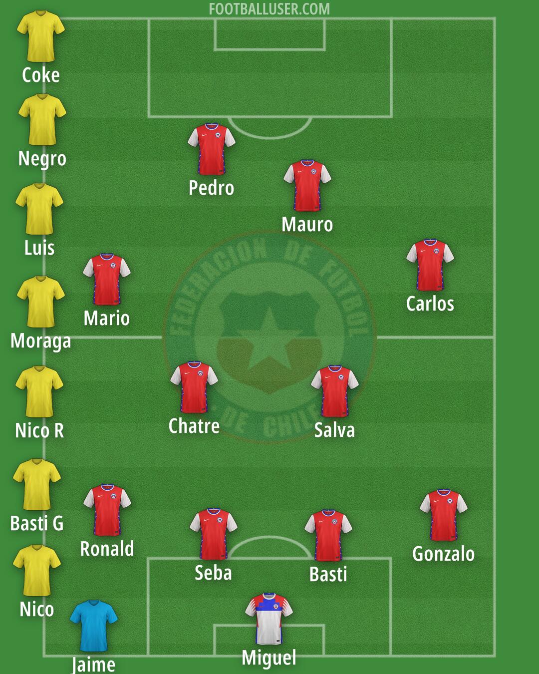 Chile Formation 2025