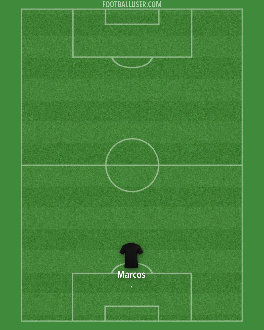 Arsenal Formation 2025