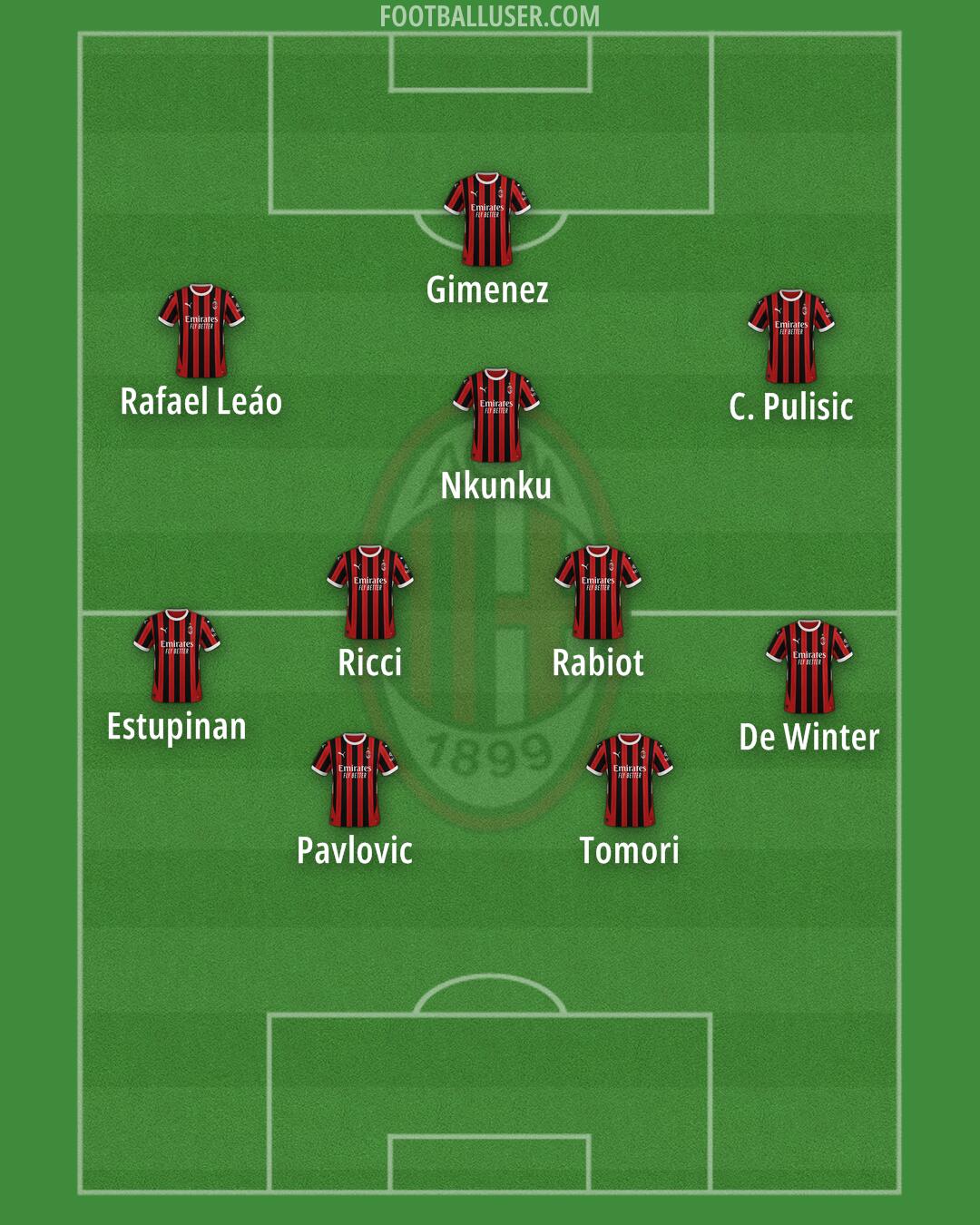 Milan Formation 2025