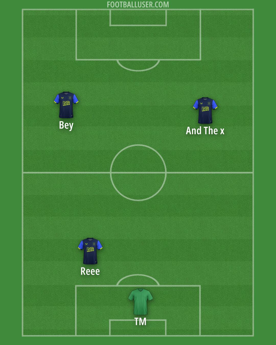 Preston Formation 2025