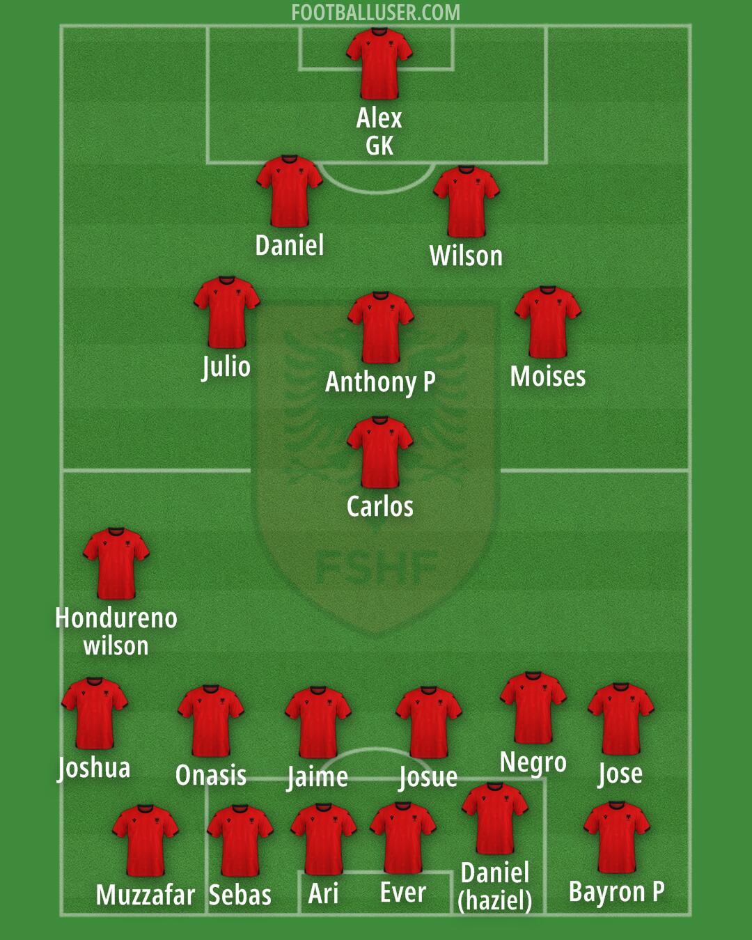 Albania Formation 2025